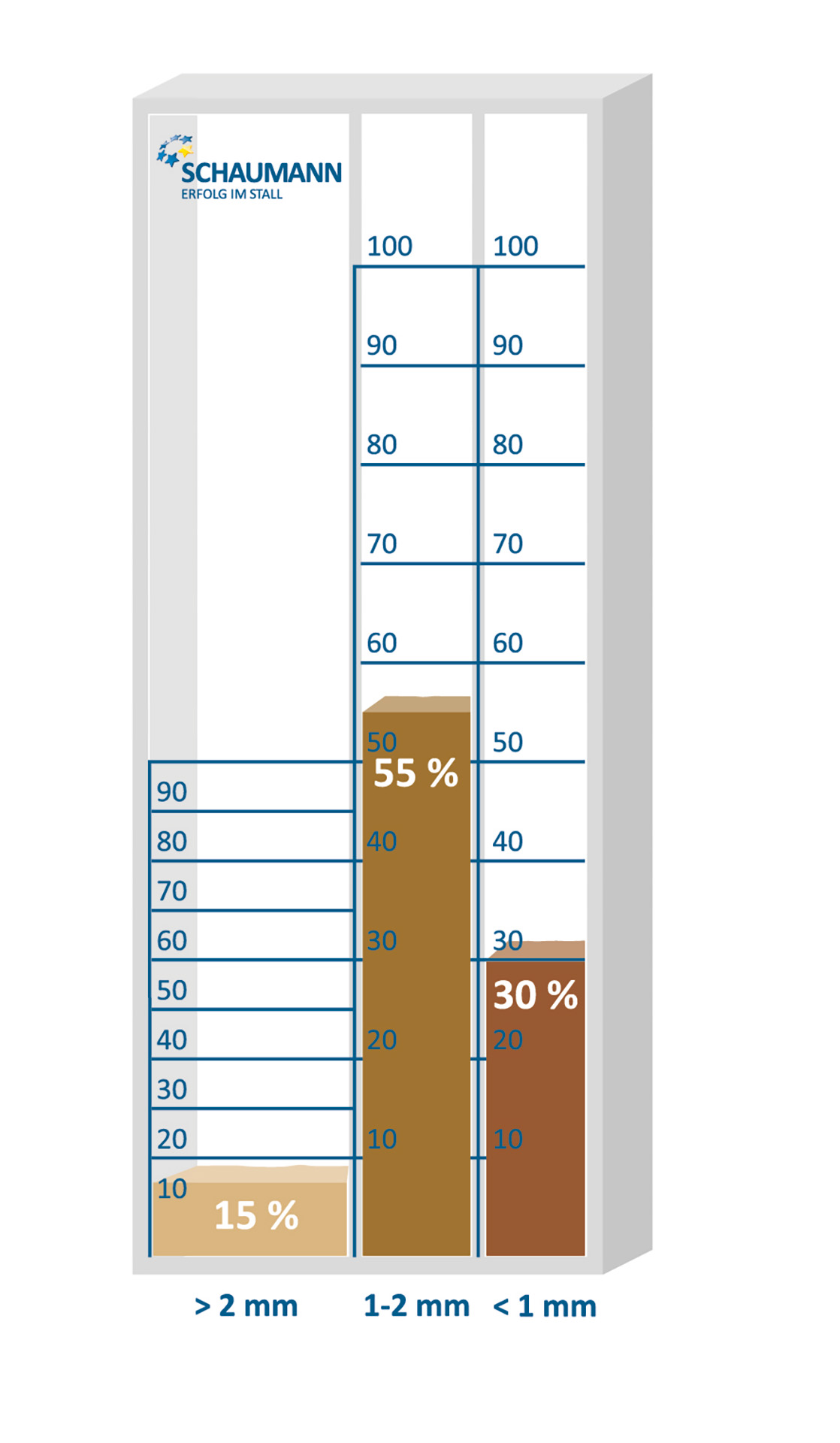 Grafik: Überprüfung der Futterstruktur mit dem SCHAUMANN-Siebkasten